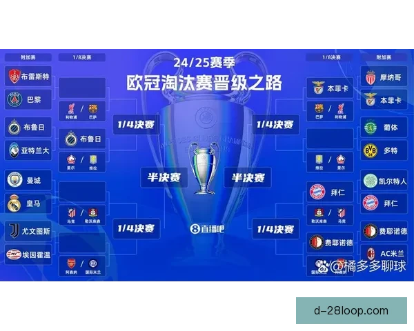 欧冠淘汰赛晋级热门球队全景盘点与争冠前景解析实力对比与关键看点