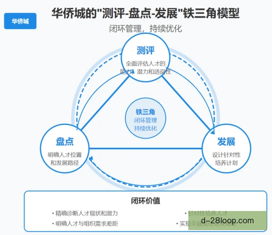后备梯队优化工资结构，激励与保障需要平衡